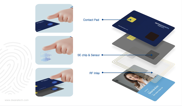 Main Features of Fingerprint FIDO2 Smart Card